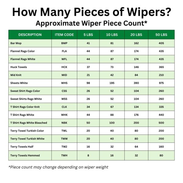 Wiper Piece Count Revised .jpg - Texas Ragtime